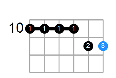 D#maj9(add6) Chord